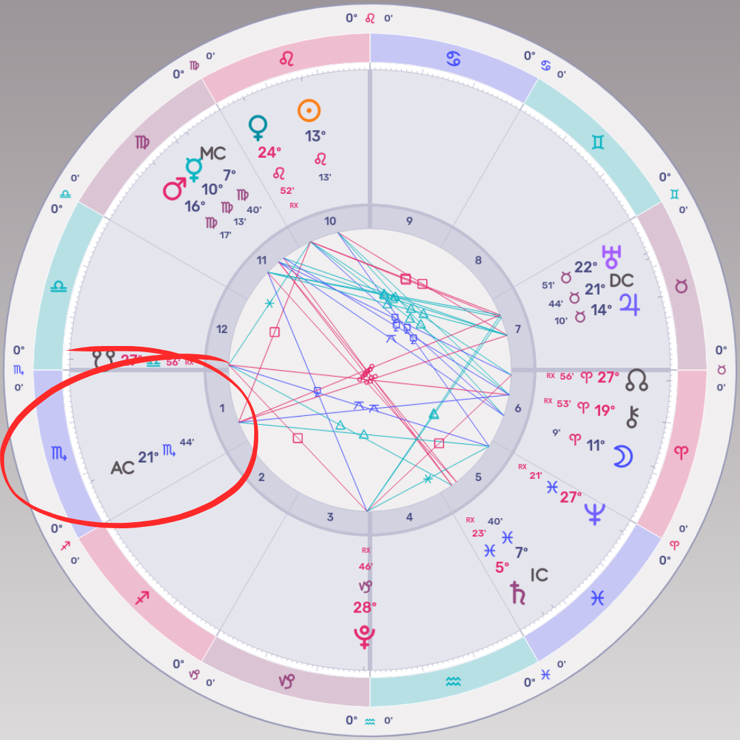 Example birth chart with Scorpio rising. The abbreviation AC is circled. 